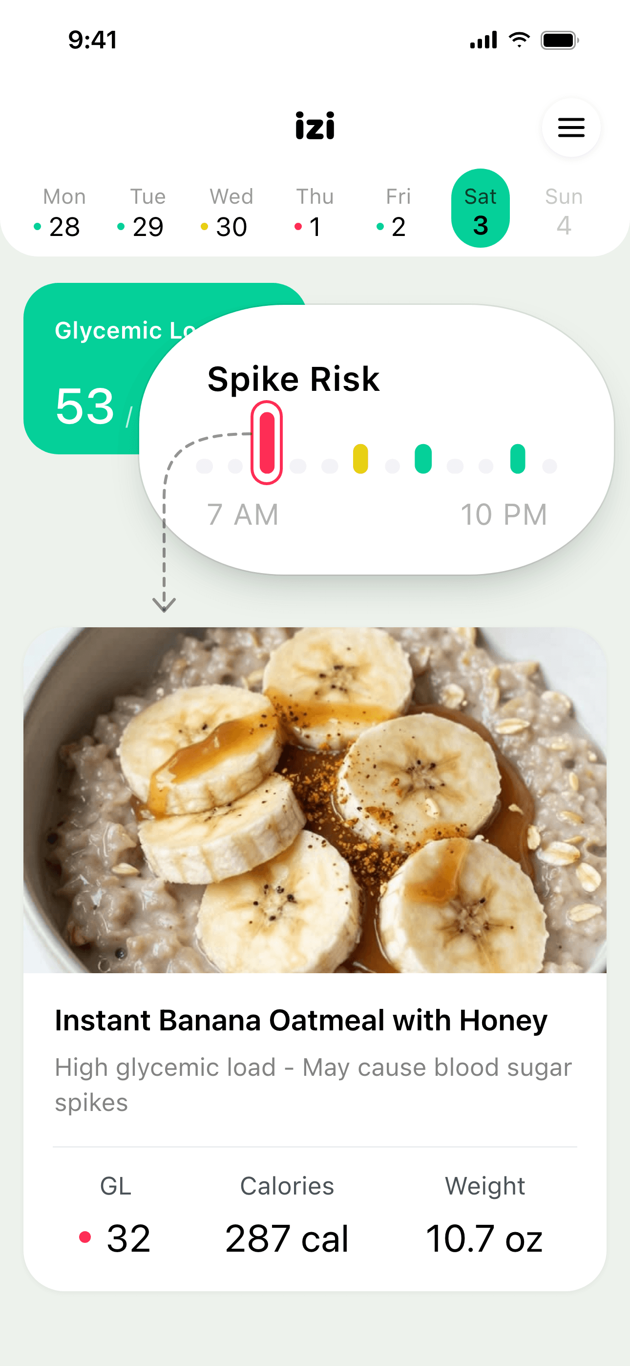 Izi spike risk for one day: the red morning bar points to instant banana oatmeal with honey, glycemic load 32, high